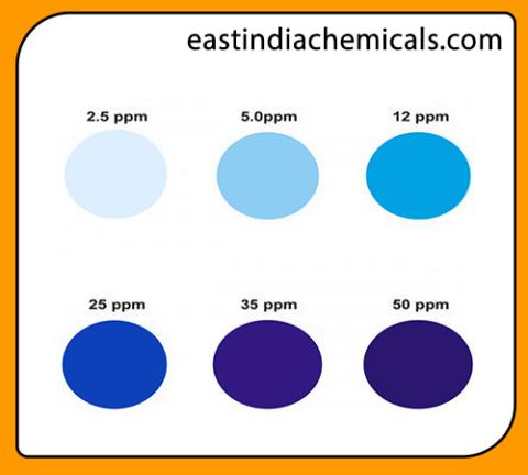 Phosphate Test Kit